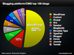 WordPress es la plataforma más utilizada en la gestión de contenidos de webs y blogs.